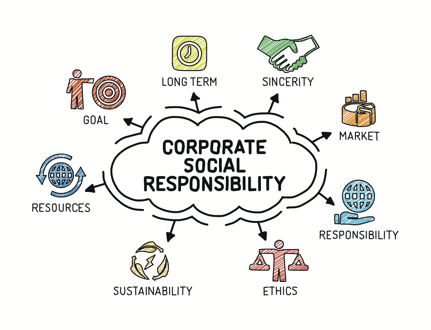 The Power of Corporate Social Responsibility (CSR) in Today’s Business World