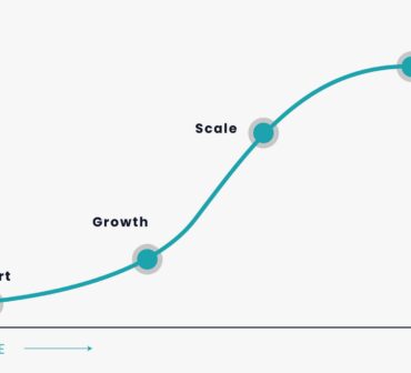 Scaling Your Startup