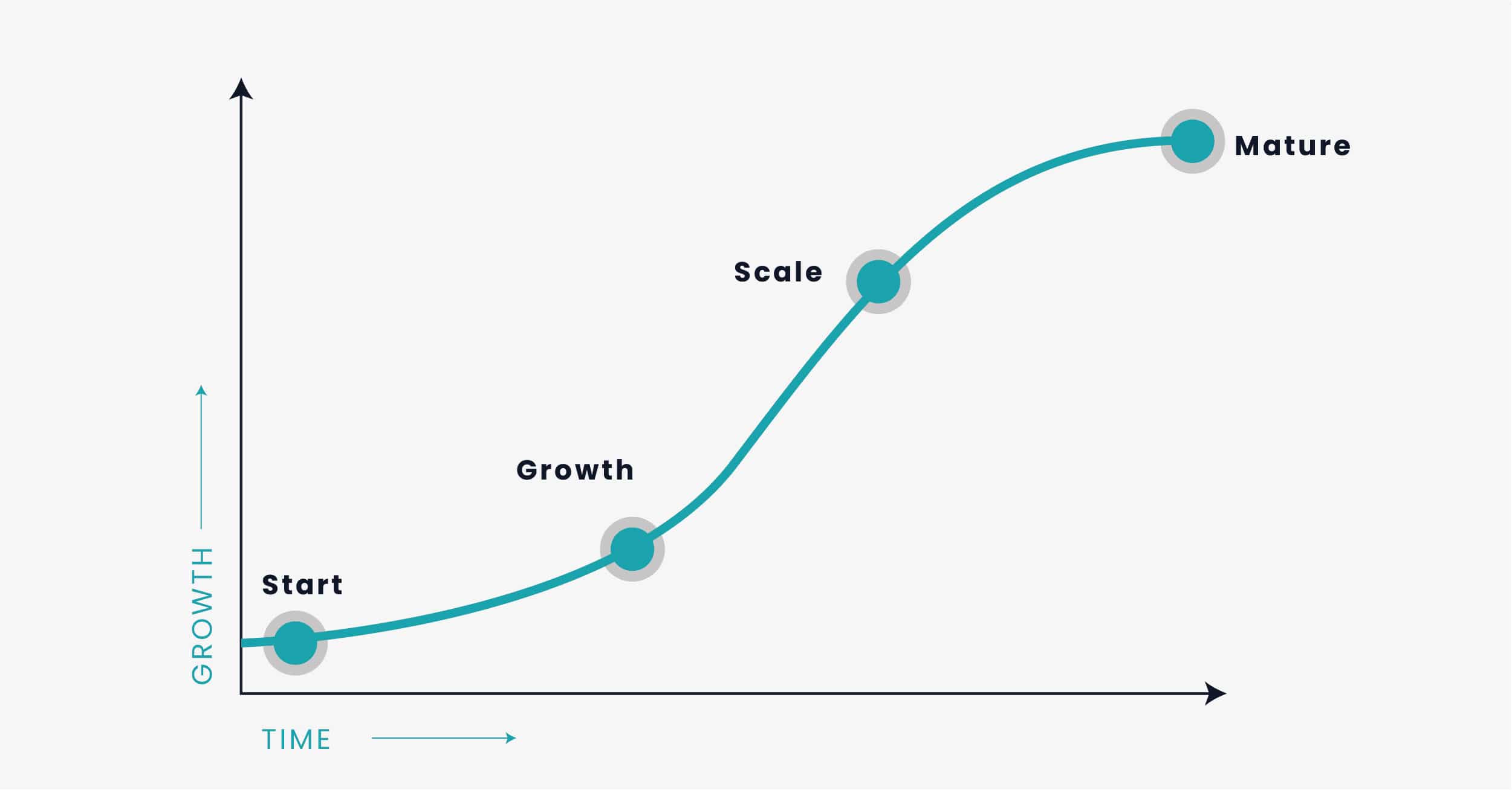 Scaling Your Startup: A Comprehensive Guide to Sustainable Growth