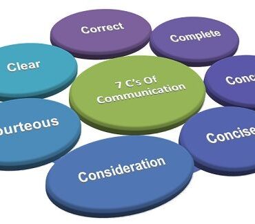 7 Cs of communication